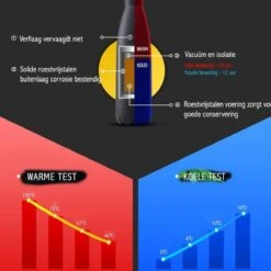 Thermosfles 500 Ml - Isoleerfles Met Rubber Coating -Merkloos Winkel 1200x1200 276