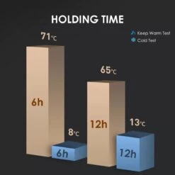 Slimme Thermosfles Met LCD Temperatuur Display - Curver Isolatiefles 0,5 Liter - Dubbelwandige Thermosfles - Thermosbeker - Isoleerfles - Thermoskan - Travel Mug - Bidon Drinkfles - Koffiebeker - Drinkflessen - RVS - Smart Thermos - Bidon - Metaal -Merkloos Winkel 1200x1200 42