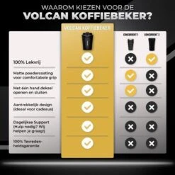 Volcan RVS Koffiebeker To Go - Thermosbeker - Theebeker - Coffee - Zwart -Merkloos Winkel 1200x1200 473