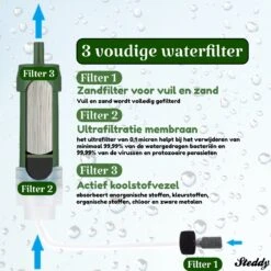 Waterfilter Survival Steddy Pro - Zuiver Gratis Drinkwater - Waterfles Waterzuivering - Waterfilter Kraan - Outdoor - FILTER 4000 LITER! 16 Waterfilter Survival Steddy Pro - Zuiver Gratis Drinkwater - Waterfles Waterzuivering - Waterfilter Kraan - Outdoor - FILTER 4000 LITER! -Merkloos Winkel 1200x1200 48