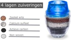 Waterfilter Voor Op De Kraan - 2 Stuks - Zuiver Water - Waterontkalker - Waterzuivering - Kraanfilter - Waterontharder - Blauw -Merkloos Winkel 1200x685